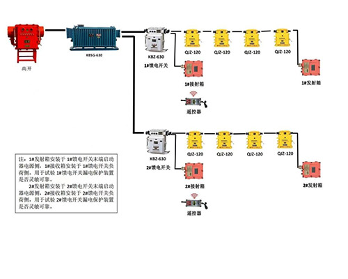 礦用漏電實驗裝置系統