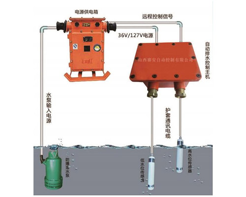 礦用自動排水控制裝置